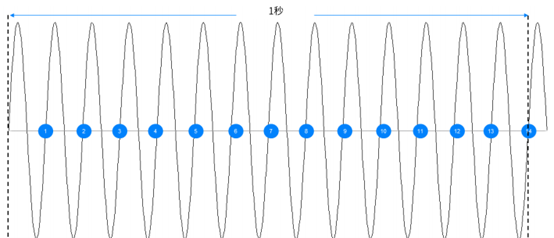 藍牙技術如何在無線基礎上實現可靠通信