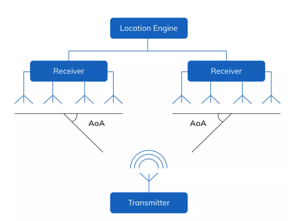 云里物里AoA精準室內(nèi)定位榮獲IOTE2021金獎!