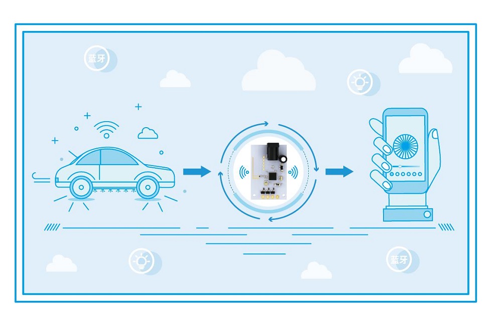 三種低功耗藍牙解決方案介紹