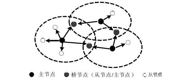 經典藍牙為何不能做到低功耗?
