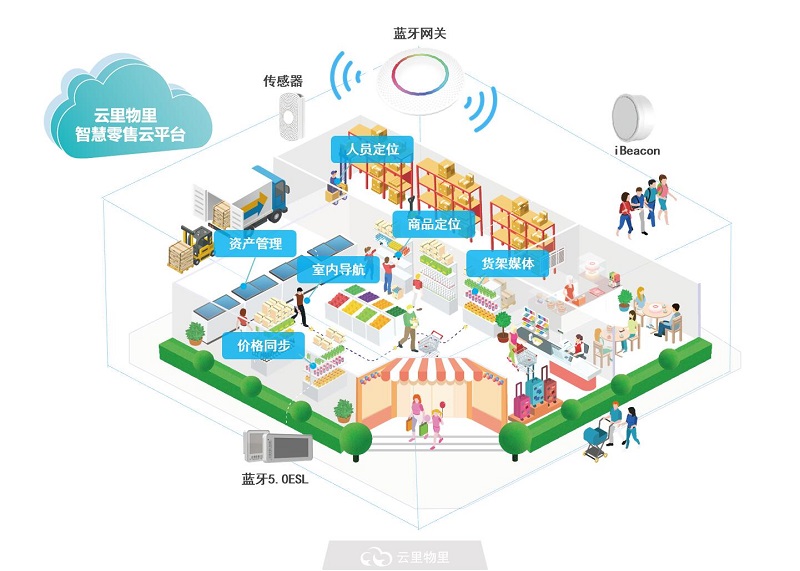 云里物里ESL智慧零售解決方案閃耀高交會(huì)新產(chǎn)品發(fā)布會(huì)