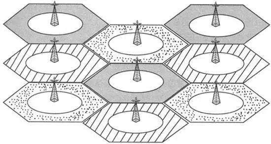 淺談蜂窩物聯網技術是什么意思?