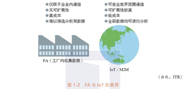 物聯網商業時代:一張全景圖解讀IoT的本質