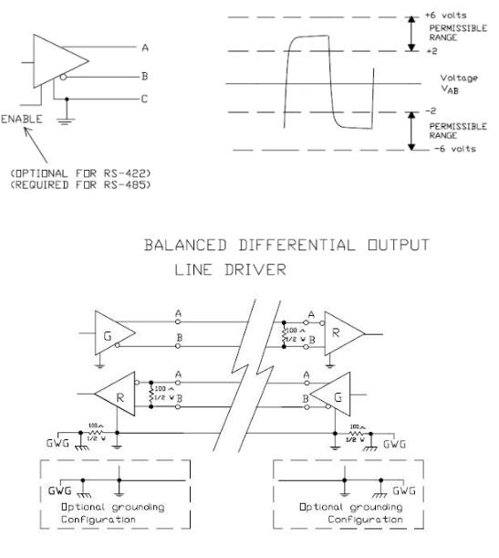 UART、RS-232、RS-422、RS-485接口有何不一樣?