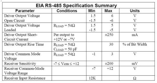 UART、RS-232、RS-422、RS-485接口有何不一樣?