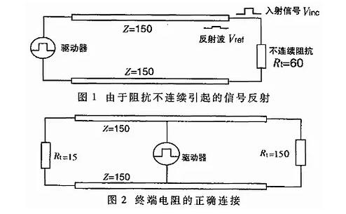 UART、RS-232、RS-422、RS-485接口有何不一樣?