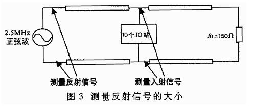 UART、RS-232、RS-422、RS-485接口有何不一樣?