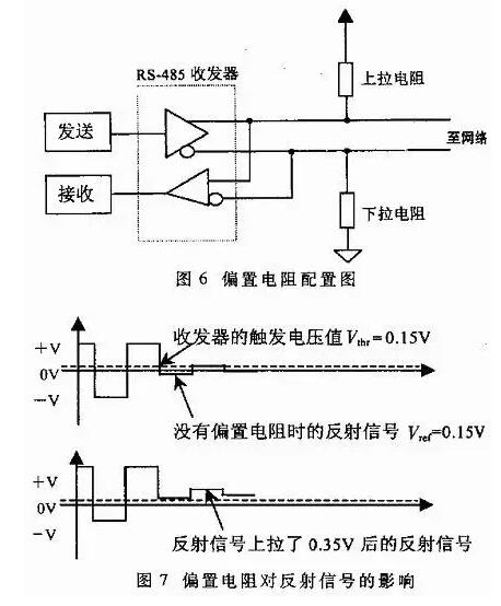 UART、RS-232、RS-422、RS-485接口有何不一樣?
