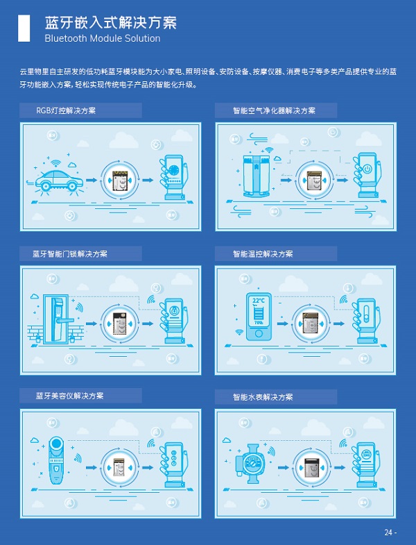 云里物里受邀出席涂鴉智能藍牙開發者大會,共話藍牙領域全場景拓展