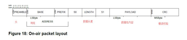 WiFi、藍牙、Zigbee協(xié)議為何都選擇2.4GHZ頻段