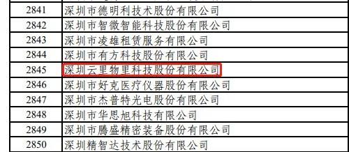 云里物里榮獲國家級專精特新“小巨人”稱號,加速數字場景發展!