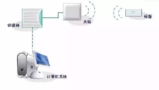 各種室內(nèi)定位解決方案匯總