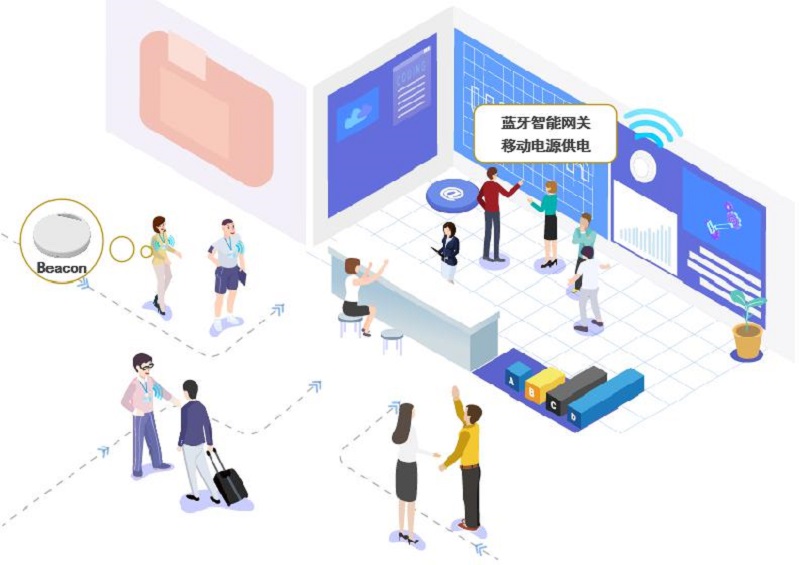 云里物里iBeacon為展會提供人流快速分析解決方案