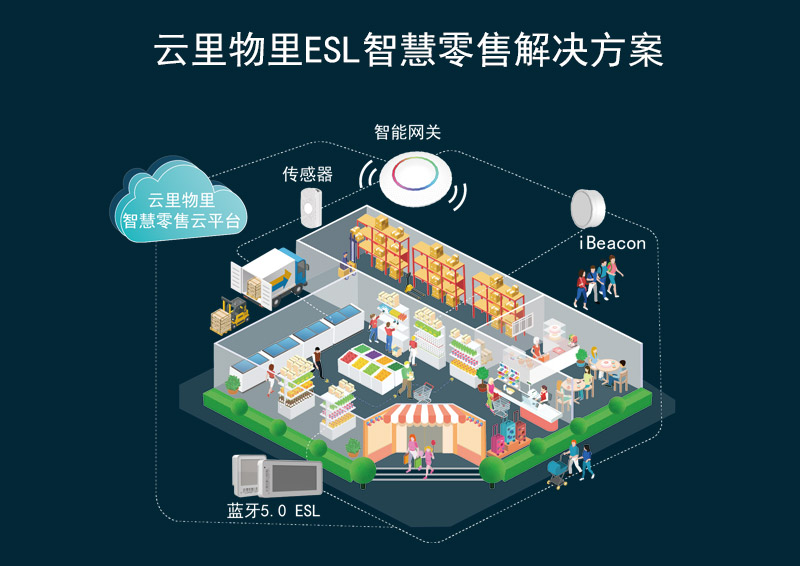 2018高交會(huì)開(kāi)幕在即,云里物里將攜新解決方案亮相
