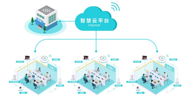 藍(lán)牙網(wǎng)關(guān)有什么用?如何連接ble網(wǎng)關(guān)設(shè)備 云里物里