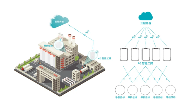 藍(lán)牙+北斗,融合定位“王炸”組合香嗎? 云里物里